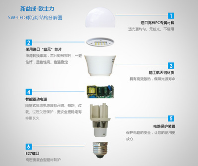 【5W 暖黃 LED燈泡 LED球泡燈 節(jié)能燈 進口芯片 E27螺口 一年換新】價格,廠家,圖片,LED球泡燈,深圳市新益成照明-