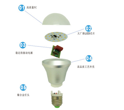 【炬星照明阿里優質廠家專業生產供應9W LED塑包鋁球泡燈 優質美觀】價格,廠家,圖片,LED球泡燈,溫州炬星照明-