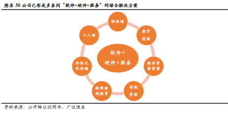 金麟榜｜創(chuàng)顯科教 深耕教育信息化建設(shè)，邁向綜合服務(wù)運(yùn)營(yíng)商新征途