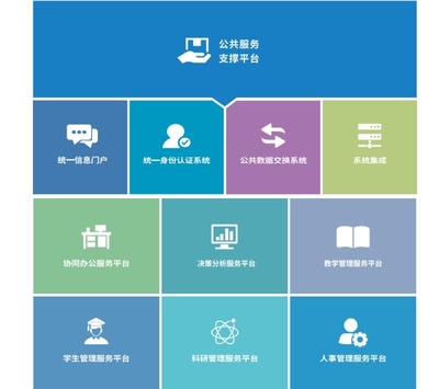 青果軟件智慧校園 打造數(shù)字化教育新生態(tài)的應(yīng)用軟件服務(wù)