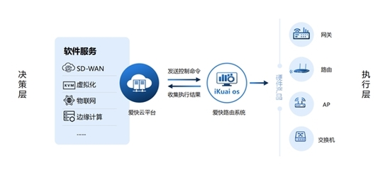 愛快行業(yè)用網(wǎng)解決方案 連鎖餐飲篇，打造高效穩(wěn)定的應(yīng)用軟件服務(wù)新體驗(yàn)
