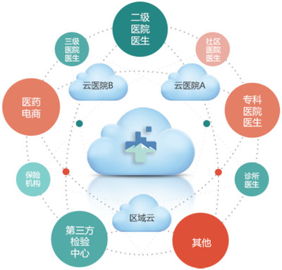醫(yī)療信息化浪潮中的領(lǐng)航者 衛(wèi)寧軟件的探索與深耕