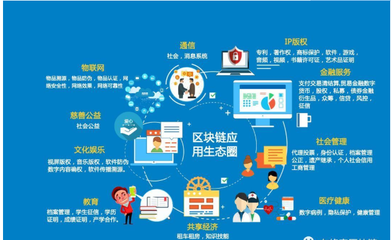 行業(yè)應(yīng)用軟件與服務(wù)二 賦能數(shù)字化轉(zhuǎn)型的利器